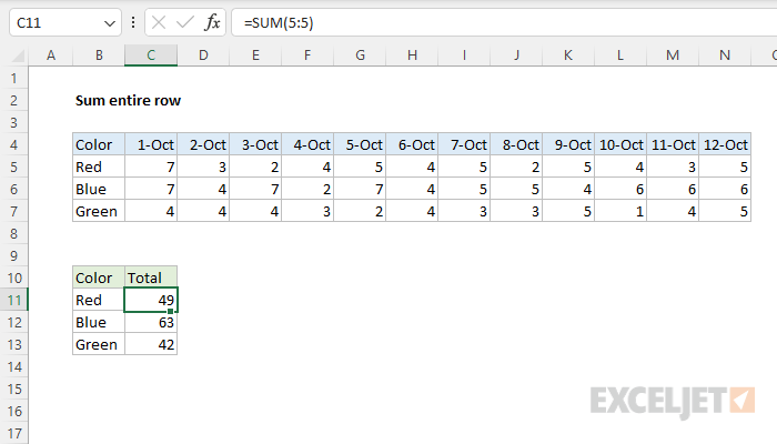 Sum entire row Excel formula Exceljet